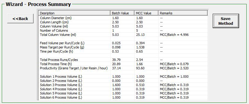 Wizard Process Summary